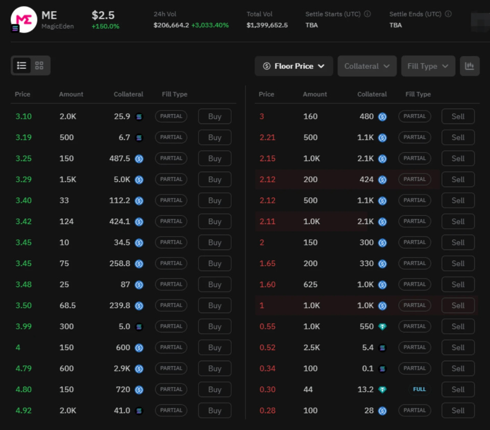 发币在即，如何对Magic Eden进行估值？-腾讯新闻