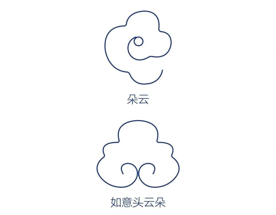传统纹样合集 | 中式云纹/水纹样式与解析,打印出来直接临摹!