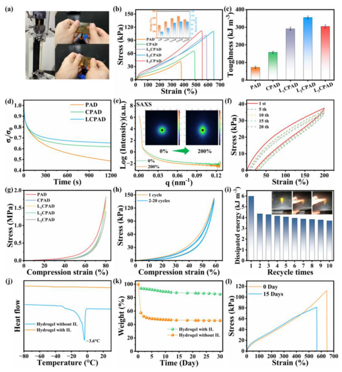 图3 LCPAD水凝胶的机械和环境性能
