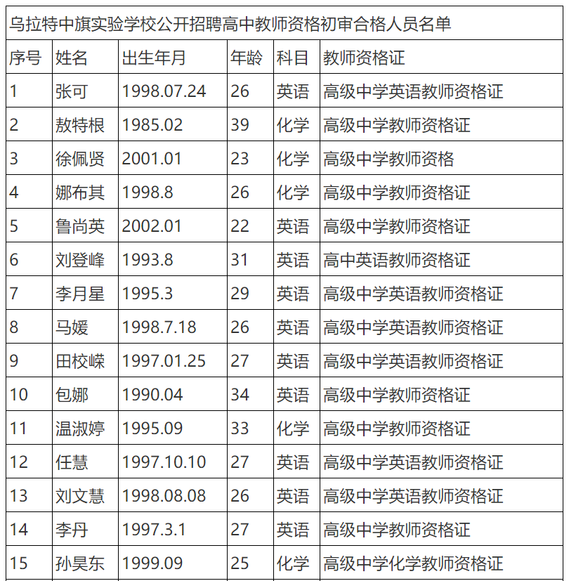 考生面试成绩须达到乌拉特中旗教育局设定的面试合格分数70分,方可