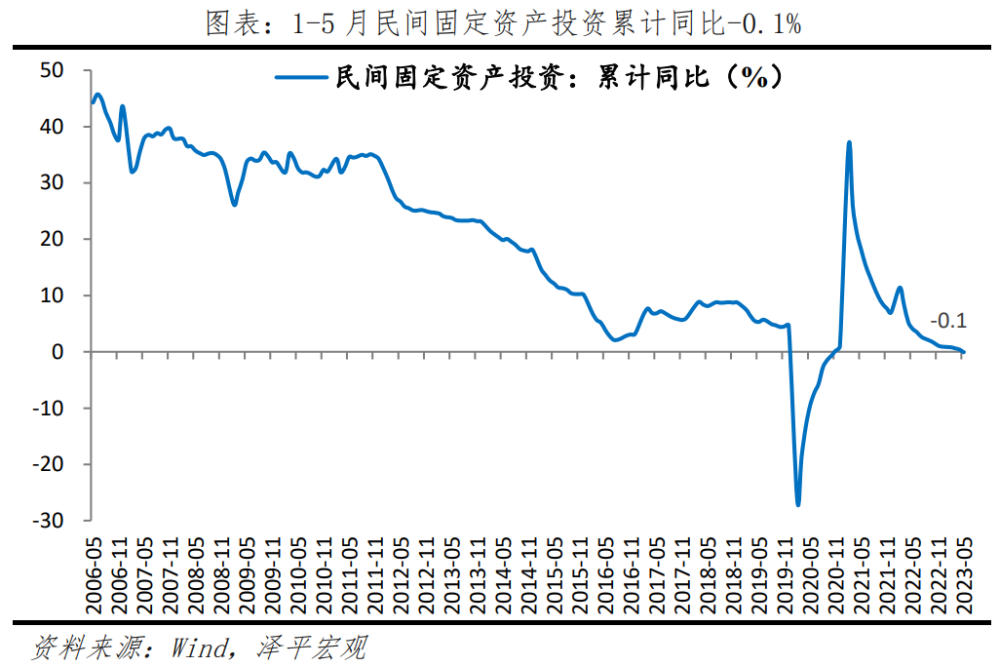 任泽平：经济全面放缓，一揽子提振经济的组合拳可期图1