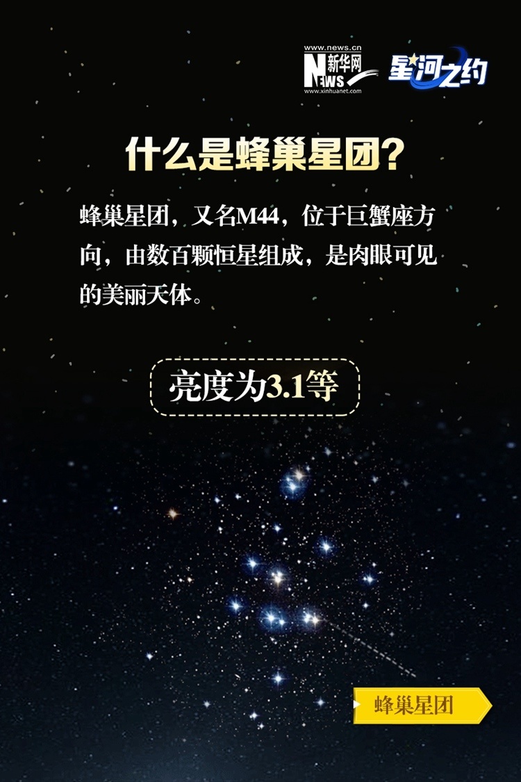星河之约今晚上演火星和蜂巢星团共舞苍穹