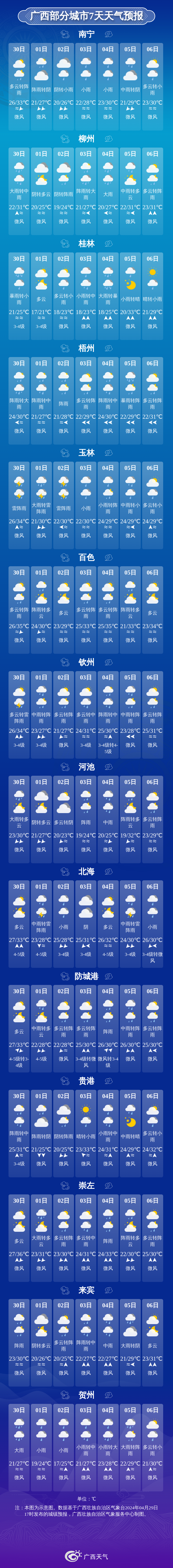 雷暴大风 大暴雨 高温登场!柳州强对流天气又袭来