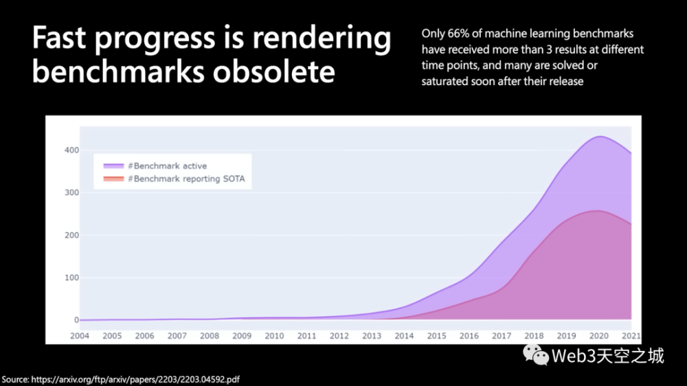 大模型狂潮的背后，Transformer引领的变革与未来展望——一图读懂AI新时代！