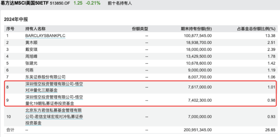 抖音短视频：2024澳门管家婆免费资料正版大全谁在疯狂入手QDII？有地方国资买成纳指100ETF第一大持有人