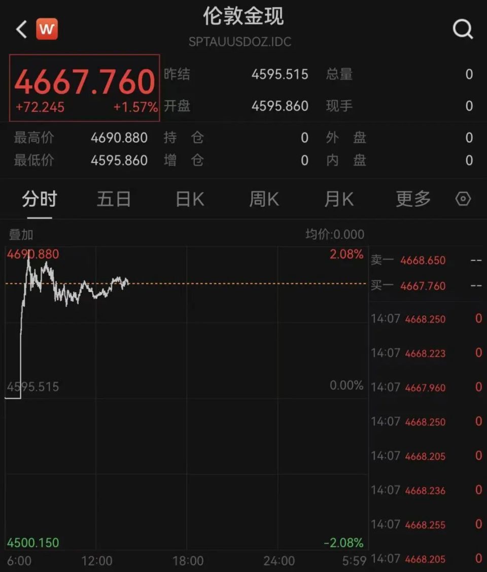 一根吊坠一夜涨1.9万元”！黄金还在猛涨，金饰克价创新高-腾讯新闻