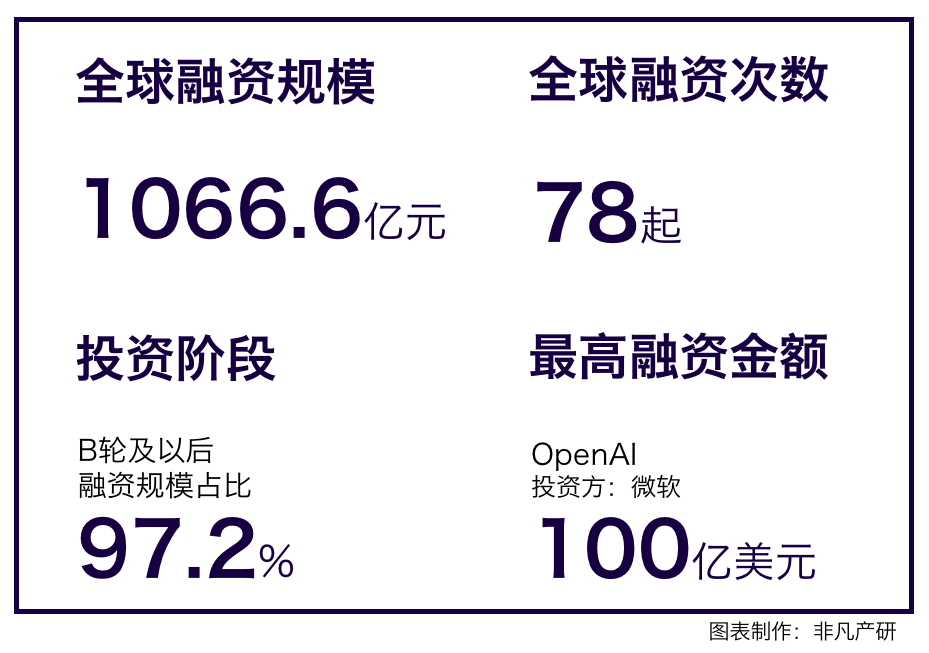 行业报告 | 2023年H1全球AIGC行业半年报 · 原文图片 13
