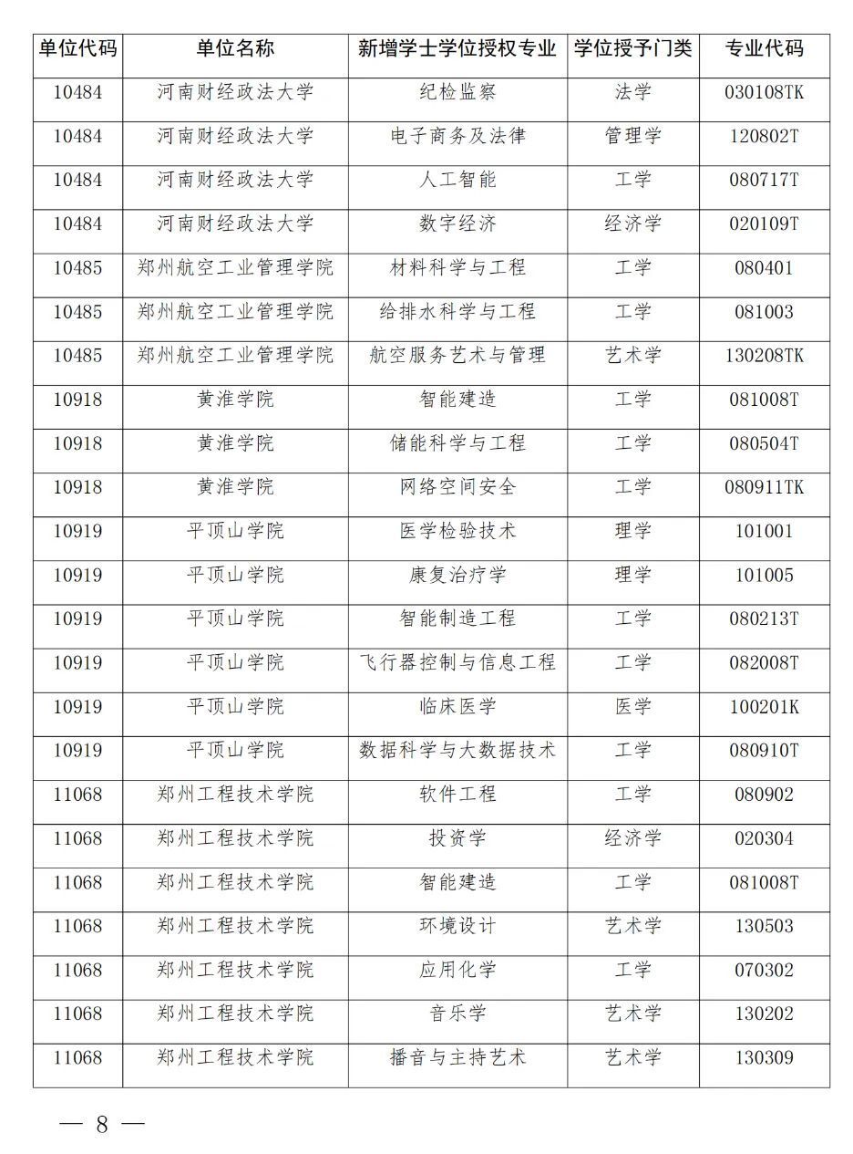 教育学专业代码(教育学类专业代码有哪些)