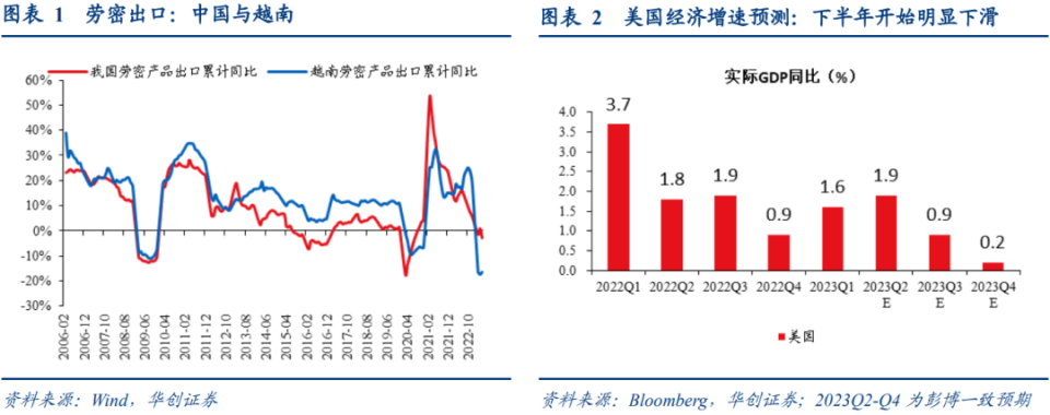 【华创宏观·张瑜团队】分五步理解出口——5月进出口数据点评_腾讯新闻