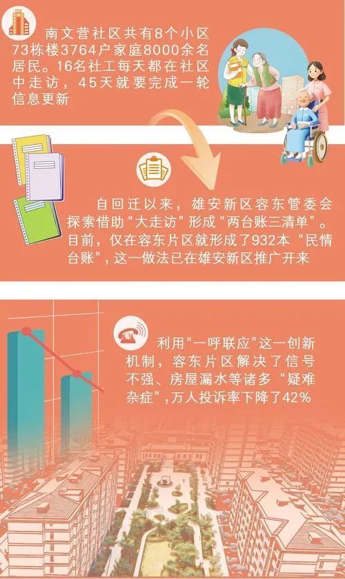“民情台账”里的“绣花”功夫