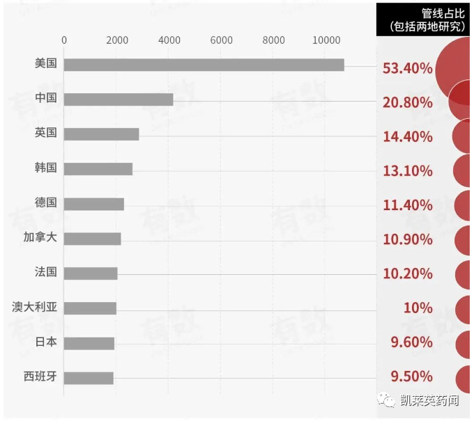 两家韩国药企签署3.25亿美元HER2-TKI新药开发协议！韩国医药创新正在由follow向FIC转变_腾讯新闻