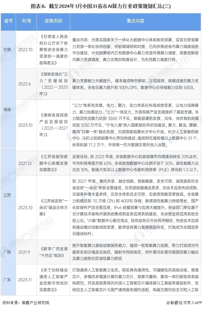 重磅！2024年中国及31省市AI算力行业政策汇总及解读（全）政策对AI算力支持力度加强_腾讯新闻