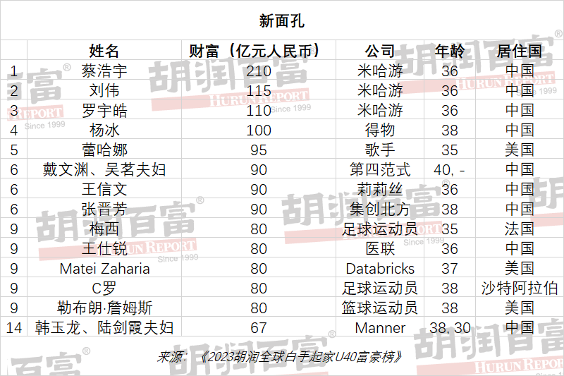 权势排行榜_60位皇帝影响力排名!