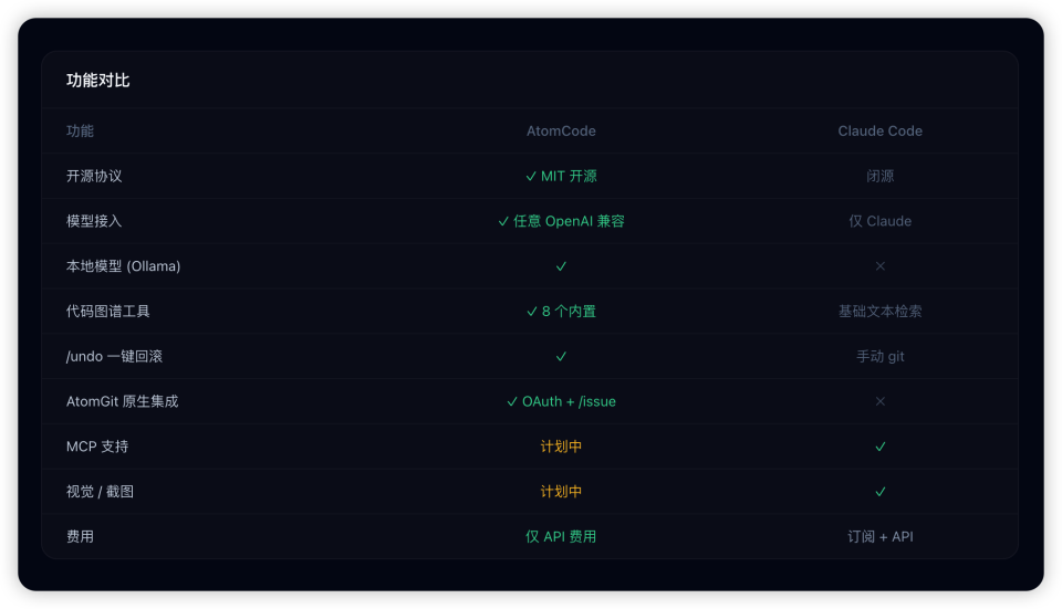Claude Code平替！AtomCode：免费+稳定+中文友好_腾讯新闻