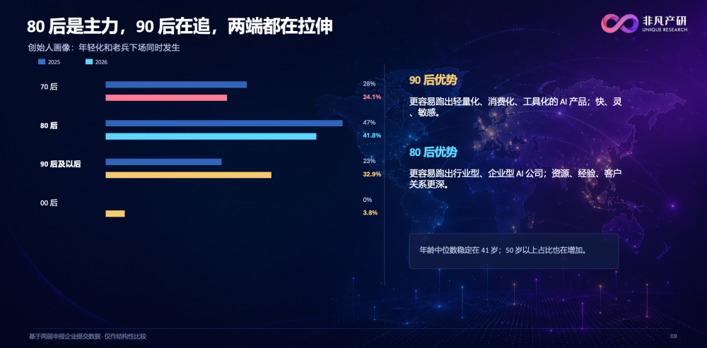 2026 Global AI 100 揭晓：100 家正在走向全球的 AI 企业 · 原文图片 4