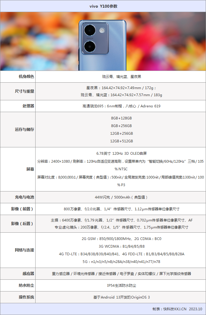 以下是vivo y100的详细参数:最后,y100还把感光单元的面积增加到了y