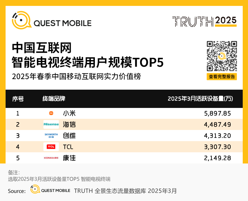 QuestMobile 2025年春季中国移动互联网实力价值榜_腾讯新闻