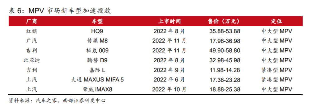 2023年汽车行业研究及策略报告：电动突破，智驾新生插图55