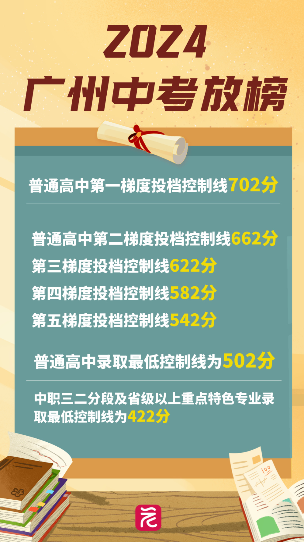 黑龙江高考分数线2024预测_黑龙江省高考预测分数线_黑龙江高考预估分数线2021