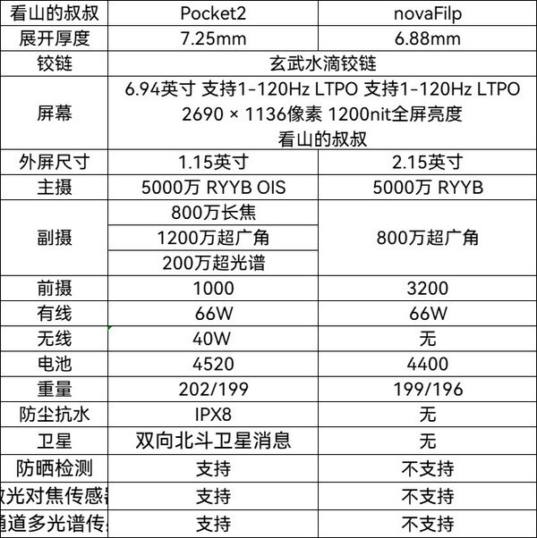 华为折叠手机配置参数图片