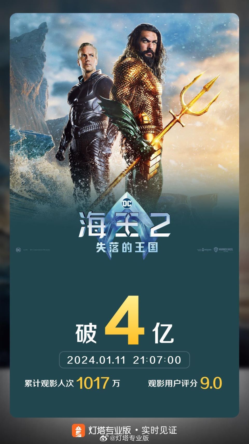 海王2失落的王国票房破4亿