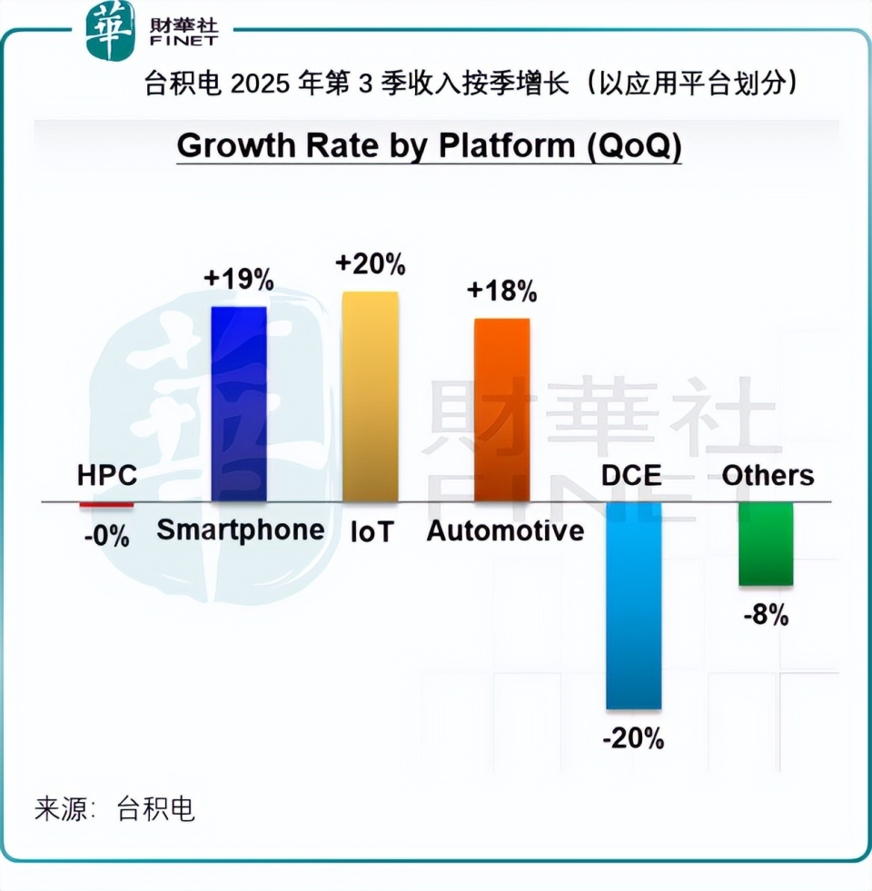 台积电最新季绩有何亮点？-腾讯新闻