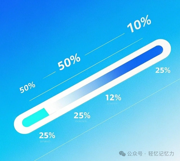 掌握这些数字与时间的表达方式，提升你的英语实用能力！_腾讯新闻