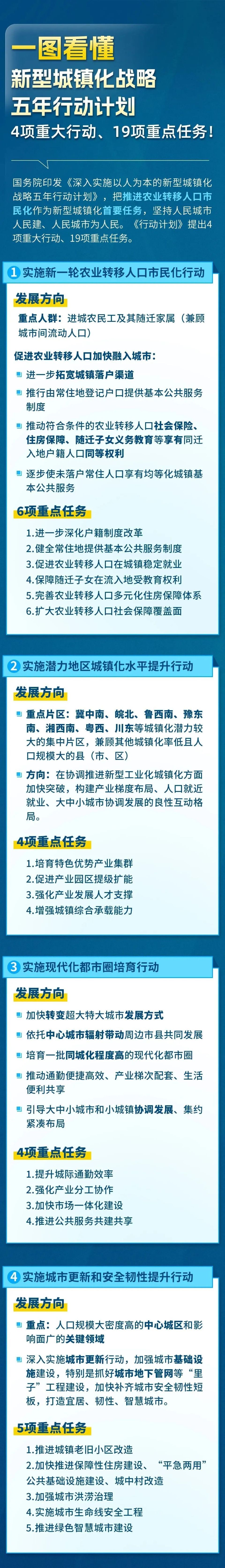 新型城镇化城市名单