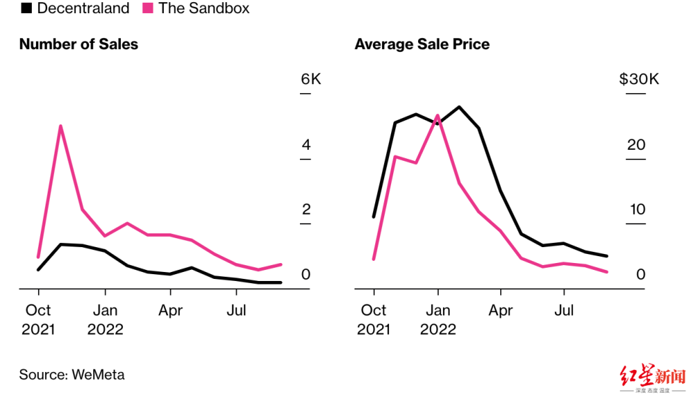 Meta转向人工智能：元宇宙已不是投资焦点？