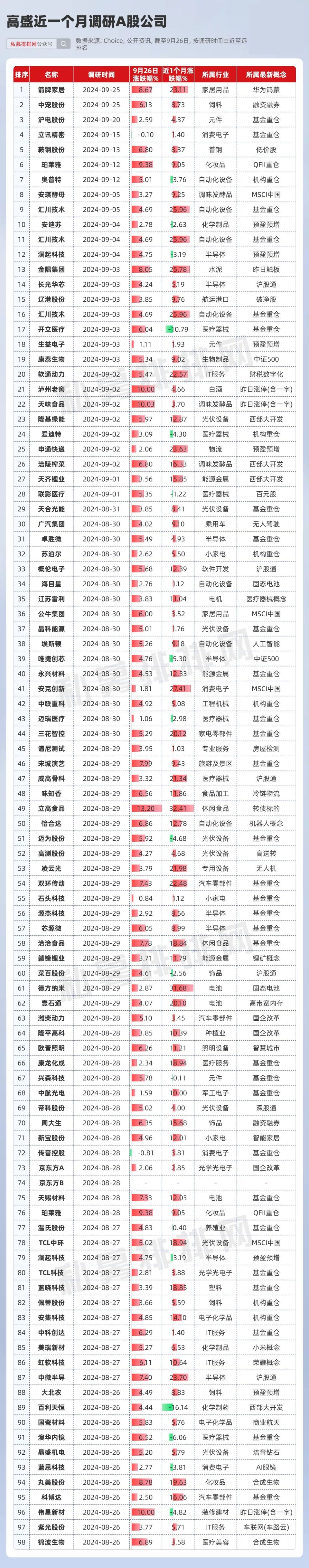 外资集体看多中国资产！对冲基金大佬高呼“扫货”！高盛持仓曝光-腾讯新闻