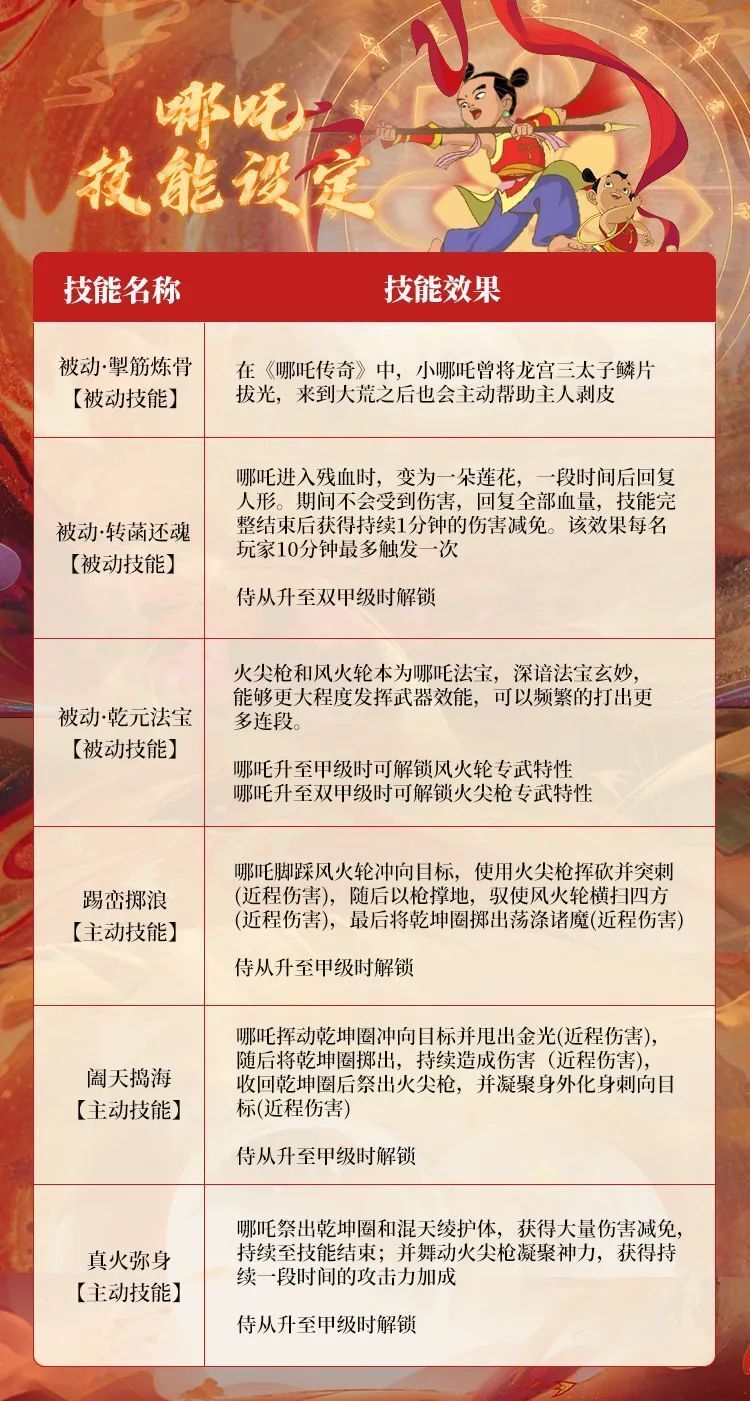 妄想山海哪吒怎么获得云手机甲级乙级哪吒获取方式大全