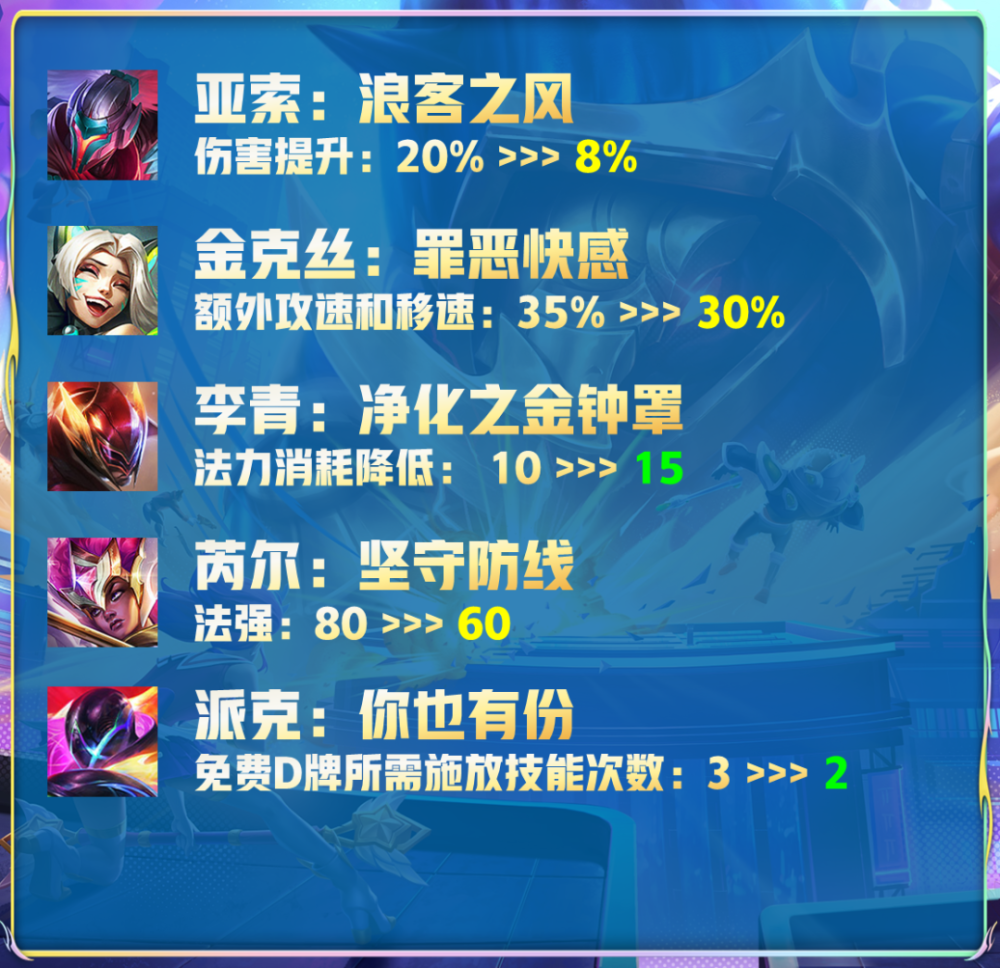 《云顶之弈》S9内容一览