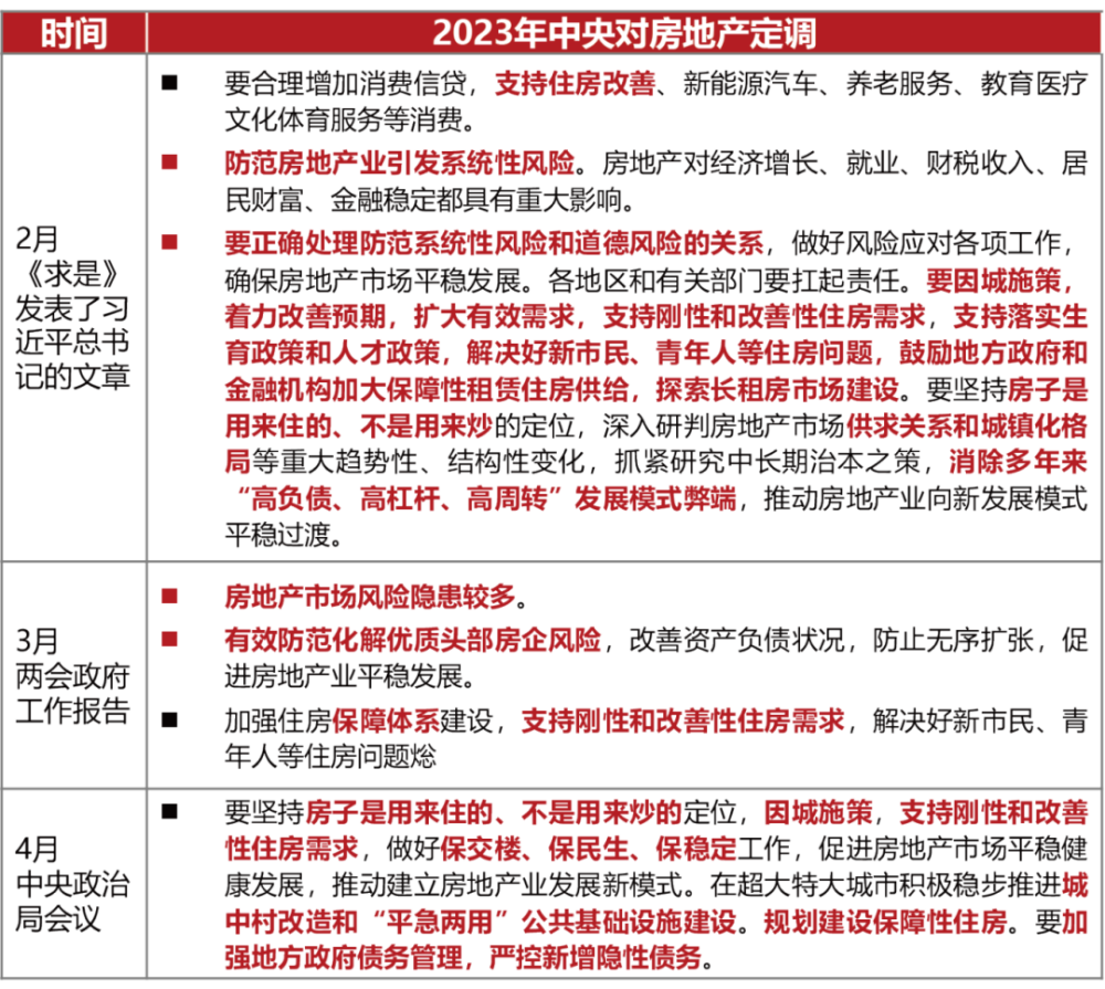 2023年青岛房地产市场形势总结与展望-叭楼楼市分享网