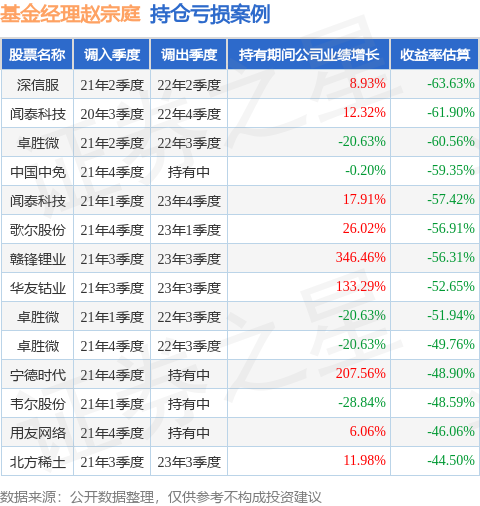 赵宗庭基金（赵宗实为什么只在位四年） 赵宗庭基金（赵宗实为什么只在位四年）《赵宗实就是赵宗全吗》 基金动态