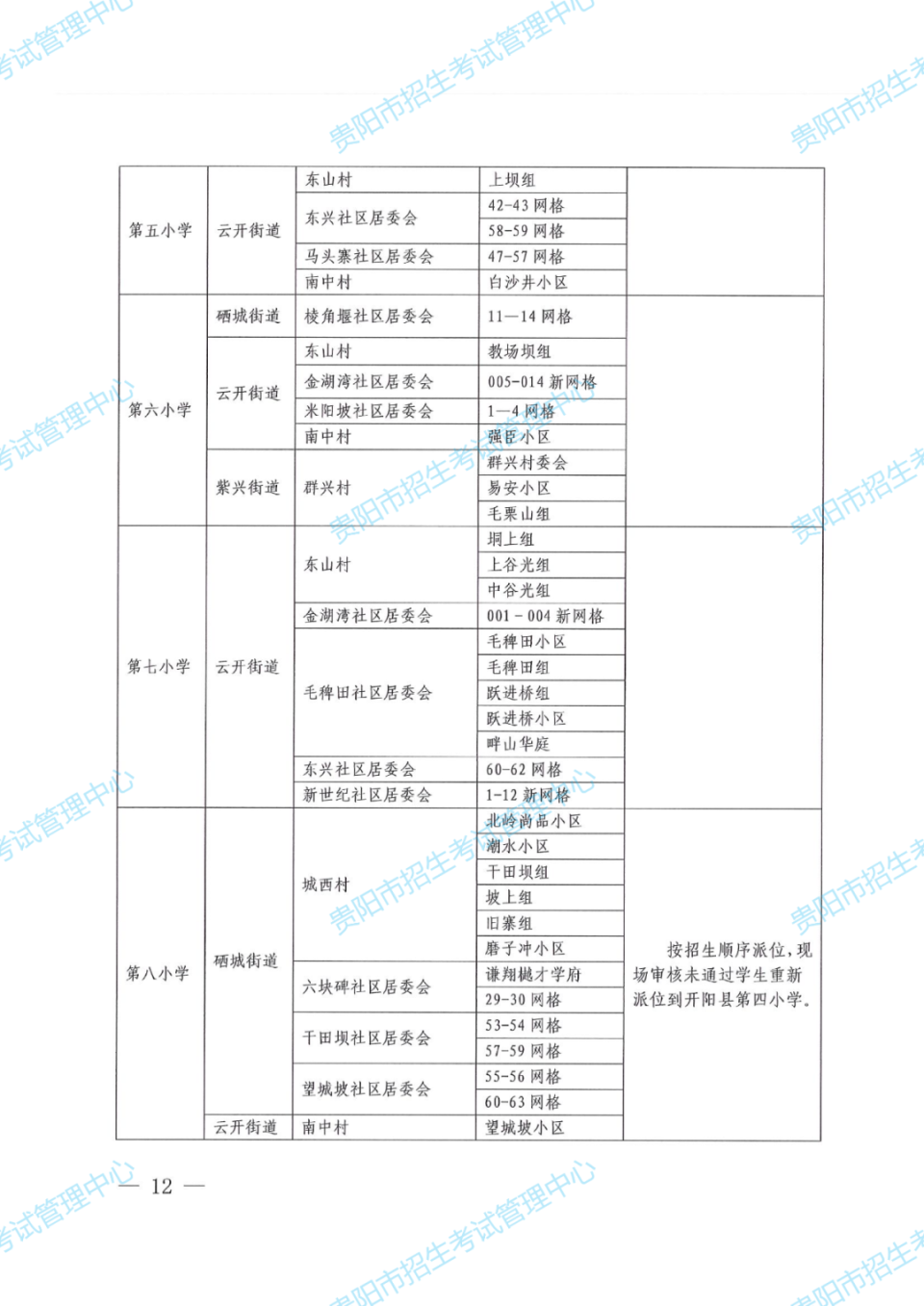 2024年开阳县义务教育招生划片范围来了