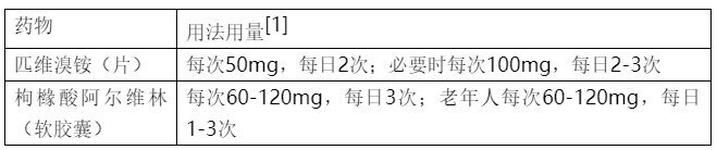 山莨菪碱片儿童用量图片