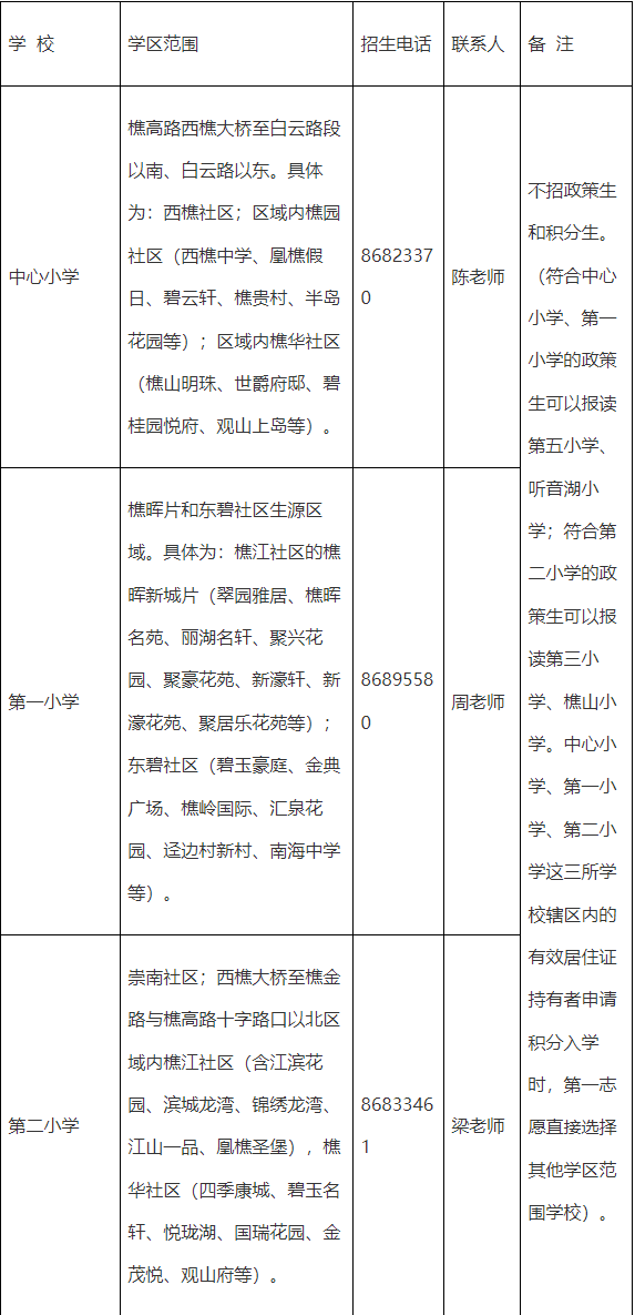 南海灯湖中学学区划分图片