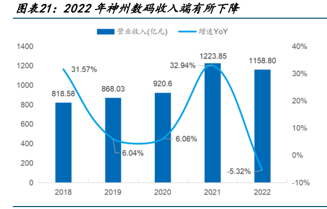 华为盘古大模型研究：盘古开天，AI落地插图8