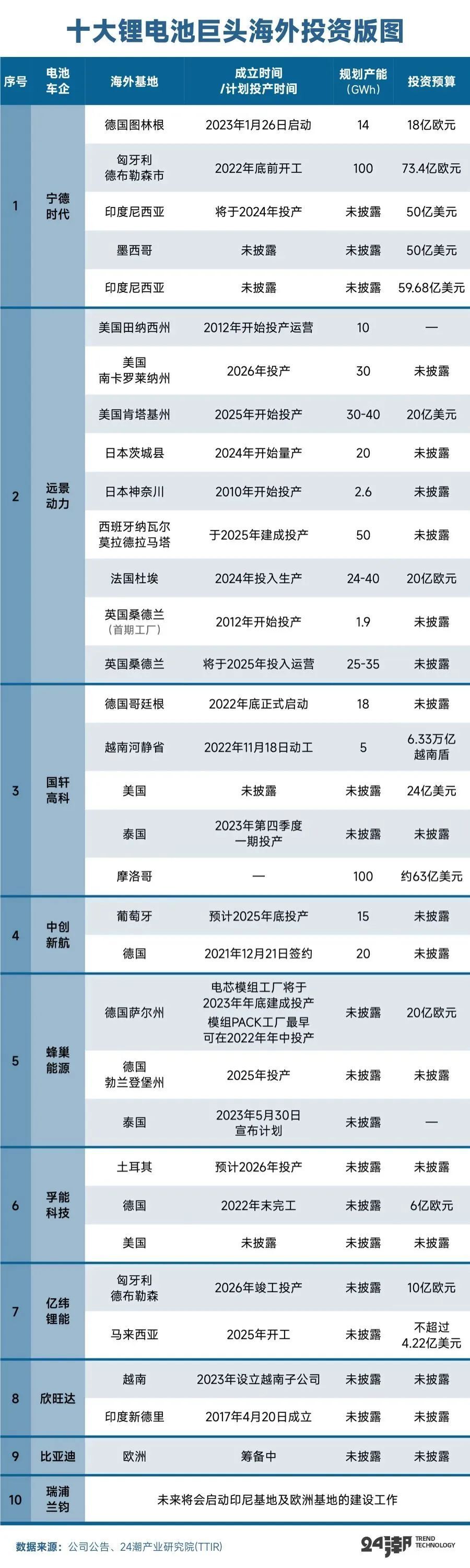 全球鋰電大退潮