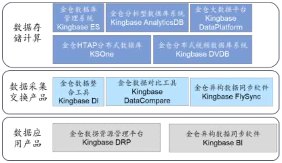 ptc针是什么针国产数据库，不只华为_https://www.jmylbn.com_新闻资讯_第3张