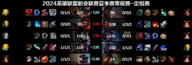 被lgd乱锤!rng夏季赛首轮全败!