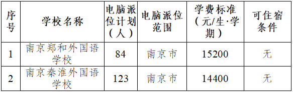 南师附中新城初中_南师大二附中怎么样_南师江宁附中初中好吗