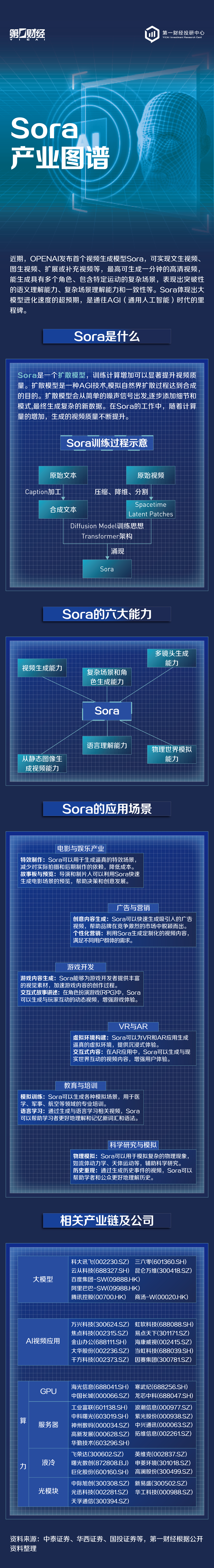 Sora: o primeiro modelo de IA de texto para vídeo - SempreUpdate