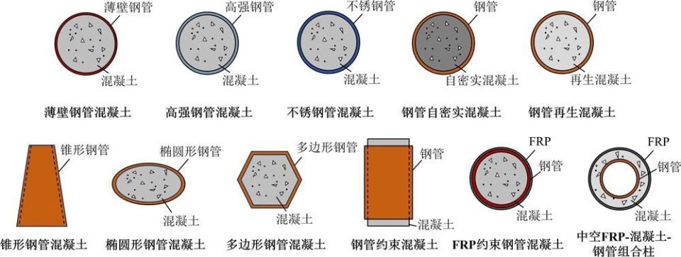韩林海等著《现代组合结构和混合结构—试验、理论和方法》（第三版）出版_腾讯新闻