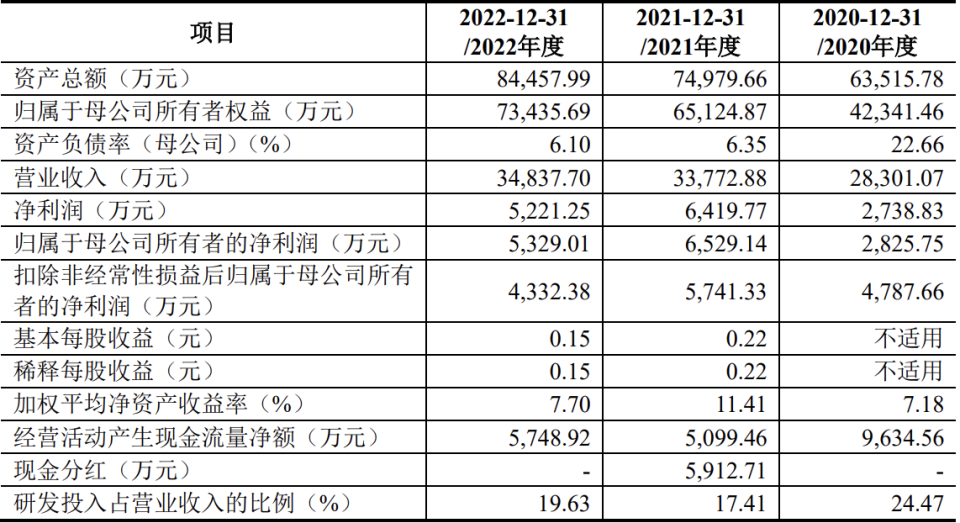 固高科技上市:市值约272亿元,"大疆教父"李泽湘是实控人之一