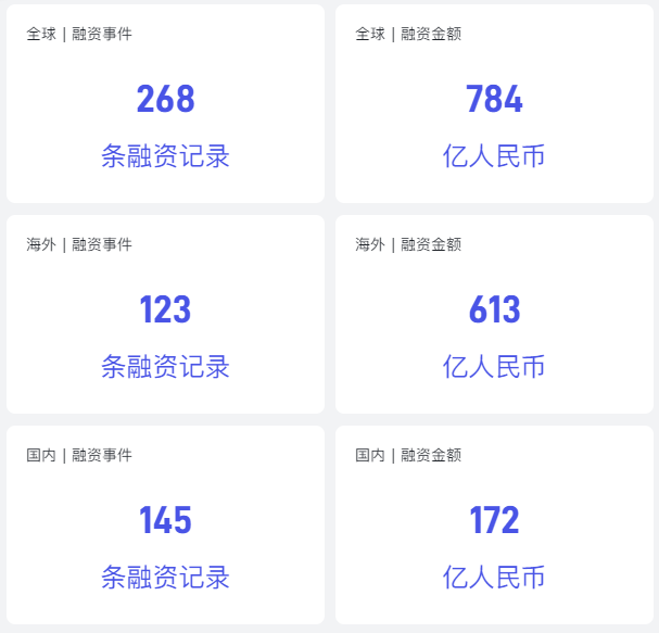 非凡产研：2024年5月全国AIGC行业月报-资本篇 · 原文图片 6