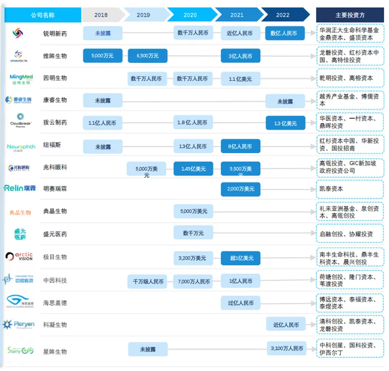 眼药及上游市场:中国梯队vs海外梯队,谁更"耀眼"?