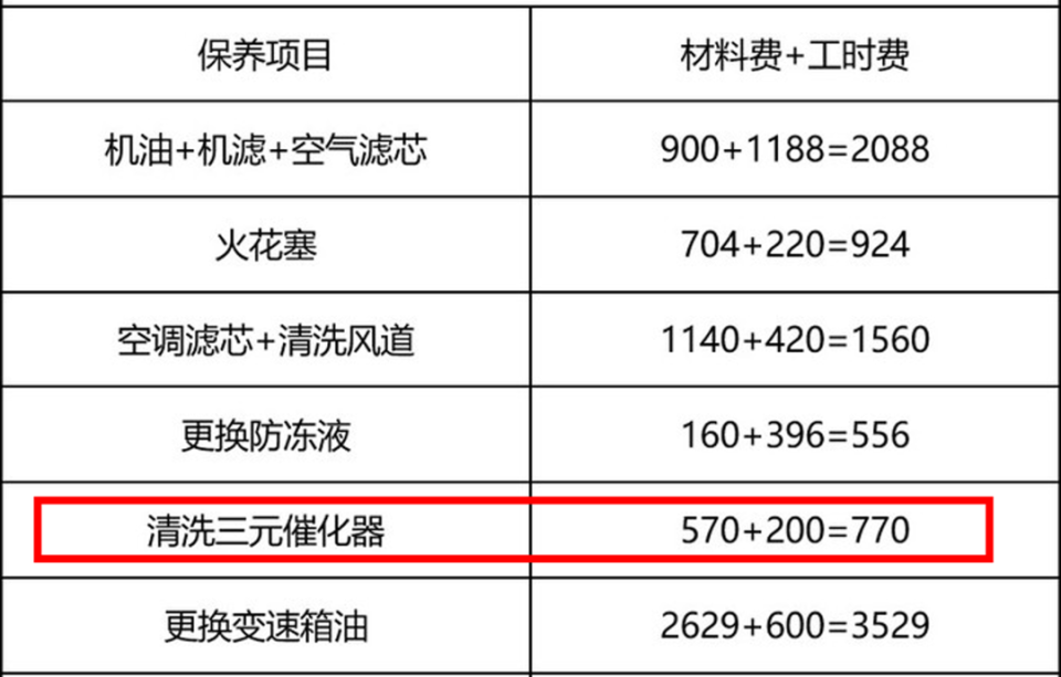 3年左右的车子,三元催化大半堵塞,简单支一招,油耗低动力猛