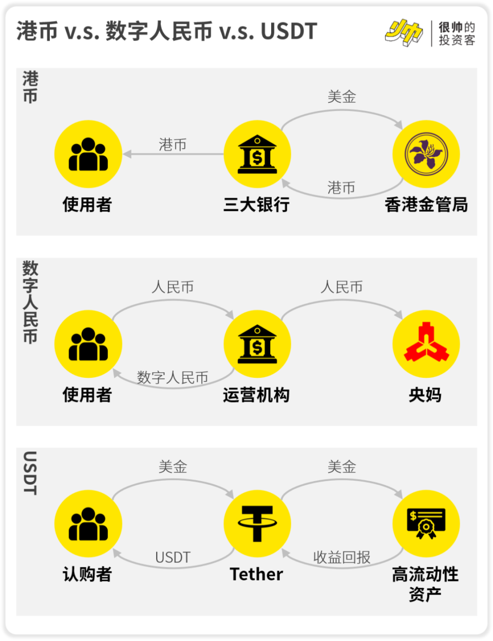 京东阿里都要发币了，稳定币是智商税吗？-腾讯新闻