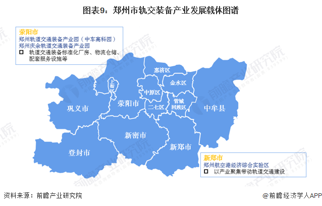 鄭州市軌交裝備產業發展現狀——2022年城軌交通運營里程274.